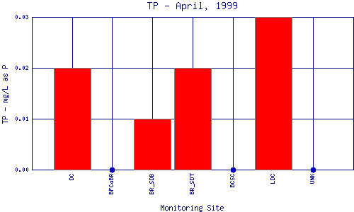 TP Plot