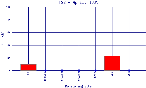 TSS Plot