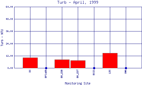 Turb Plot