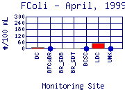 FColi Plot