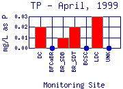 TP Plot