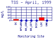 TSS Plot