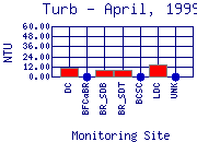 Turb Plot