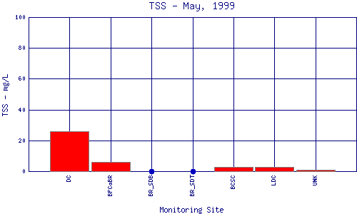 TSS Plot