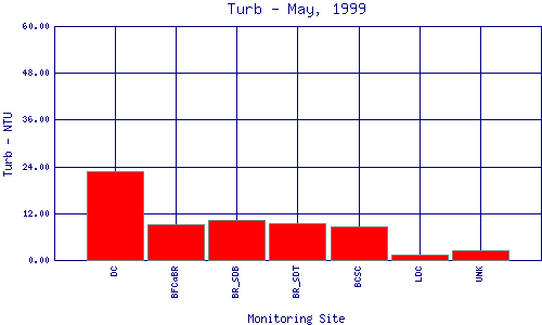 Turb Plot