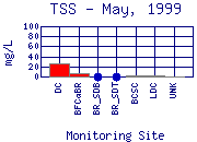 TSS Plot