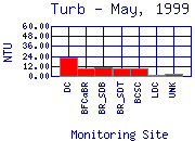 Turb Plot