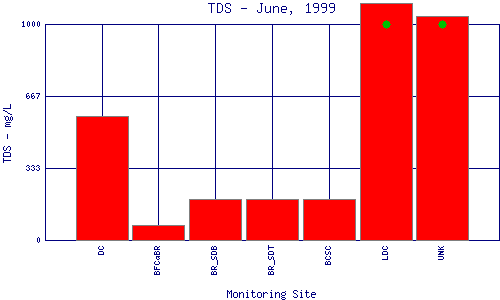 TDS Plot