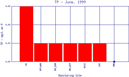 TP Plot