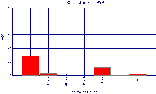 TSS Plot