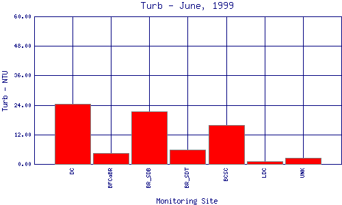 Turb Plot