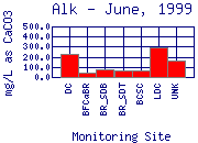 Alk Plot