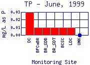 TP Plot