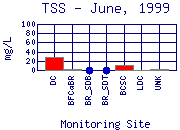 TSS Plot