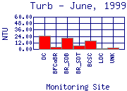 Turb Plot