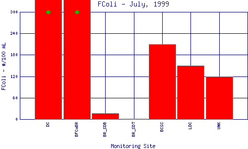 FColi Plot