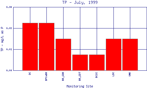 TP Plot