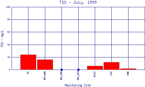 TSS Plot