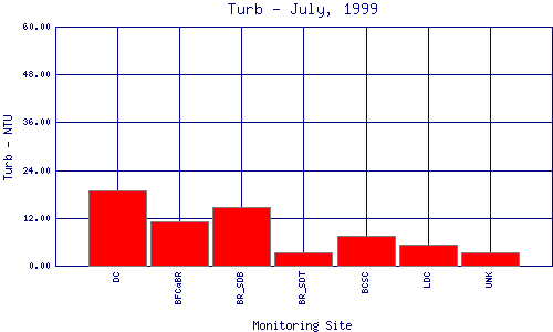 Turb Plot