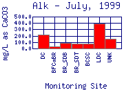 July 199 Alk