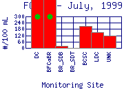 FColi Plot