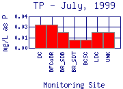 TP Plot