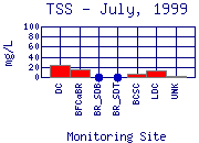 TSS Plot