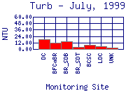 Turb Plot