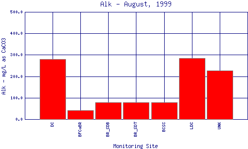 Alk Plot