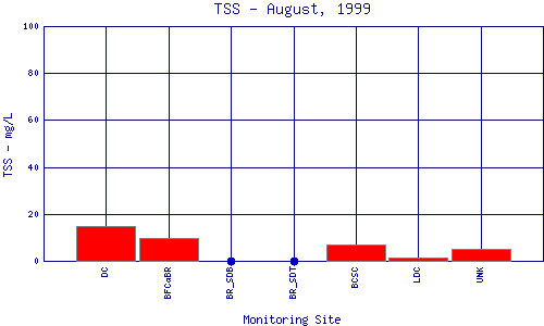 TSS Plot