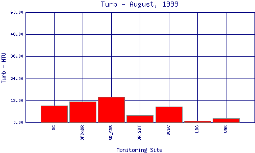 Turb Plot