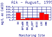 Alk Plot