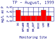 TP Plot