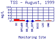 TSS Plot