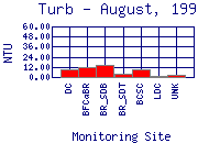 Turb Plot