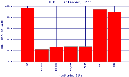 Alk Plot