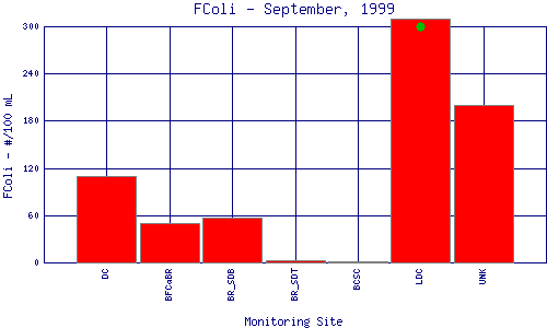 FColi Plot