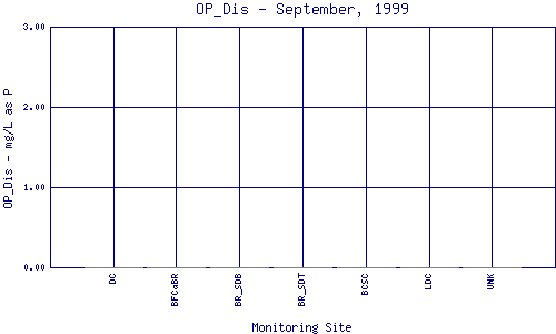 OP_Dis Plot