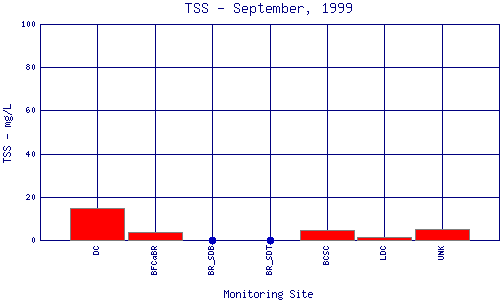 TSS Plot