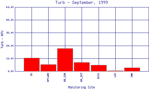 Turb Plot