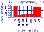 Alk Plot