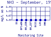 NH3 Plot