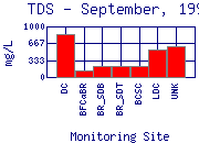 TDS Plot