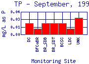 TP Plot