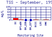 TSS Plot