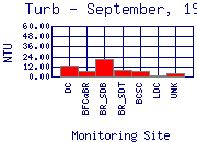 Turb Plot