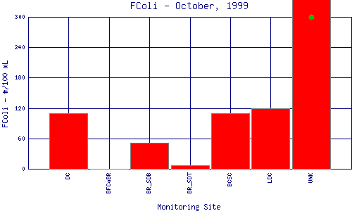 FColi Plot