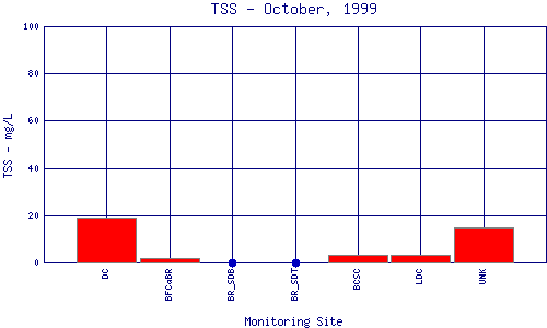 TSS Plot