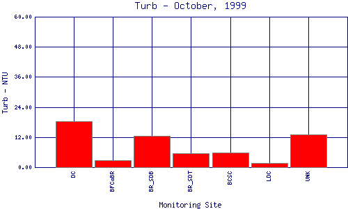 Turb Plot