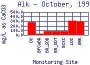 Alk Plot